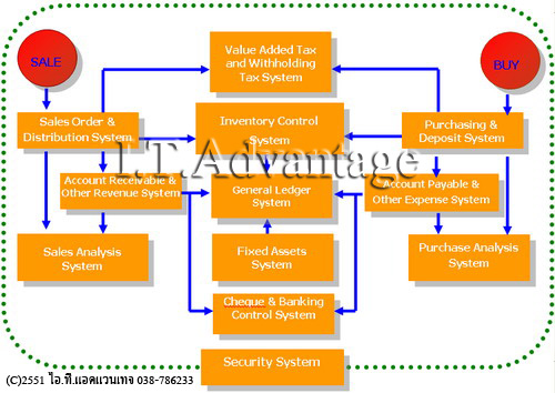 express system diagram
